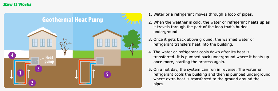 Why You Should Consider a Geothermal Heating System for Your Home